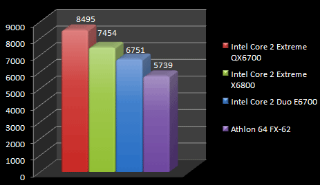 00385337-photo-test-kentsfield-pcmark-05-cpu.jpg