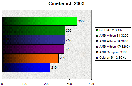 00095173-photo-test-sempron-cinebench.jpg