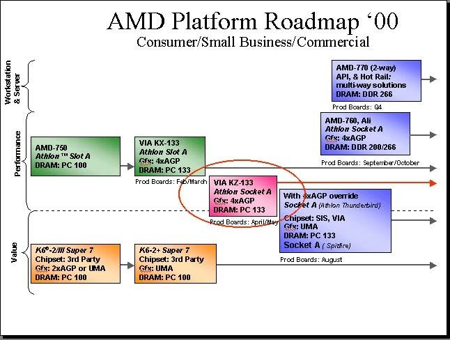 0286000000044249-photo-roadmap-amd-plates-formes-mai.jpg