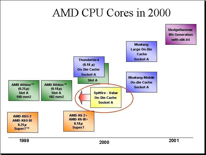 02AE000000044253-photo-roadmap-amd-cpu-mai.jpg