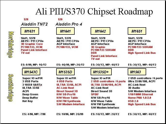 02AD000000044260-photo-roadmap-ali.jpg