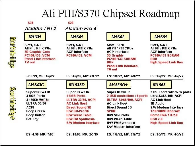 02AD000000044260-photo-roadmap-ali.jpg
