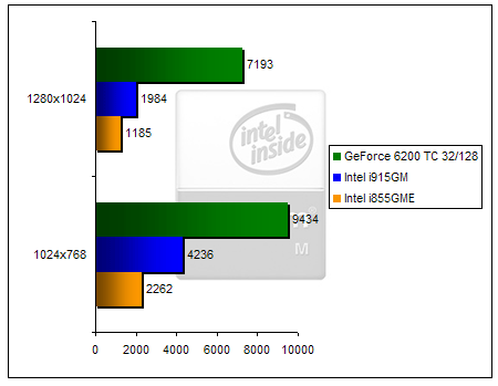 00130595-photo-pentium-igp-3dmark-2001.jpg