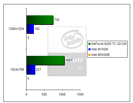 00130596-photo-pentium-igp-3dmark-2005.jpg