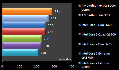 00433430-photo-test-intel-core-2-quad-q6600-wme9.jpg