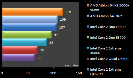 00433415-photo-test-intel-core-2-quad-q6600-3dsmax-8.jpg