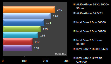 00433428-photo-test-intel-core-2-quad-q6600-tmpgenc.jpg