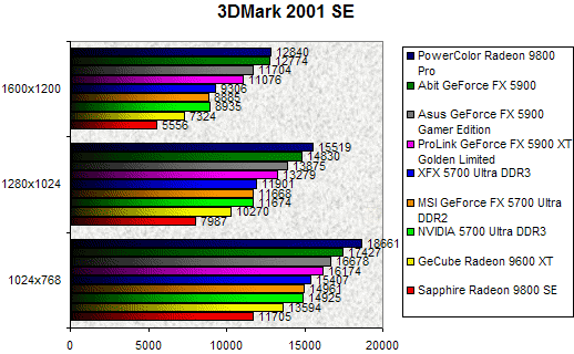 00090647-photo-comparo-cg-middle-end-3dmark-2001-se.jpg