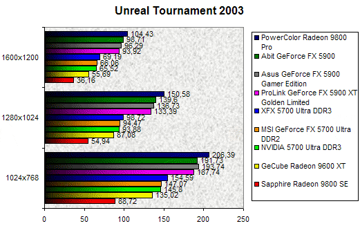 00090659-photo-comparo-cg-middle-end-ut2003.jpg