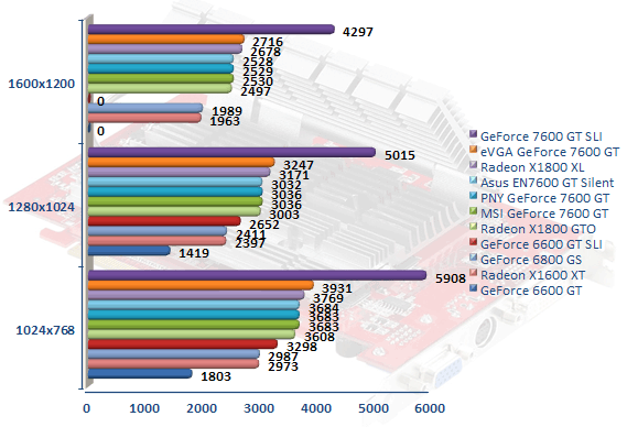 00294616-photo-comparatif-7600-gt-3dmark-06.jpg