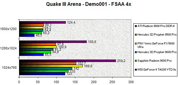 0243000000058558-photo-radeon-9600-pro-quake-iii-arena-fsaa-4x.jpg