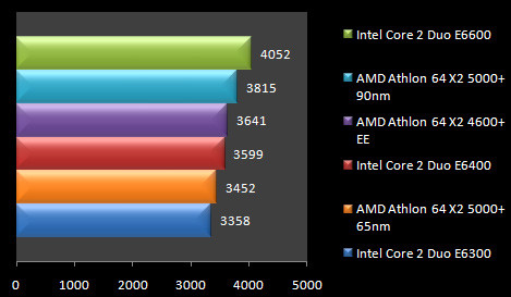 00433048-photo-test-amd-65nm-pcmark-05-mem.jpg