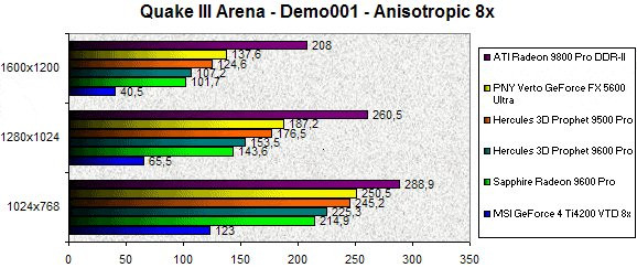 0242000000058559-photo-radeon-9600-pro-quake-iii-arena-aniso-8x.jpg