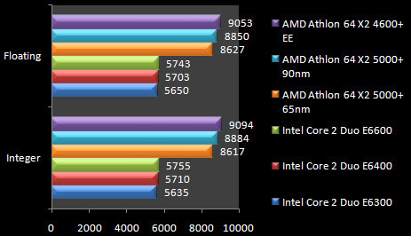 00433051-photo-test-amd-65nm-sandra-m-moire.jpg