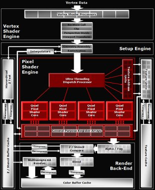 0000017C00146778-photo-ati-radeon-x1800-l-architecture.jpg