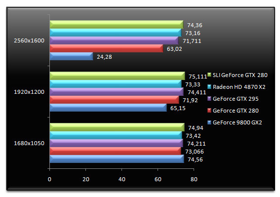 01844514-photo-test-nvidia-geforce-gtx-295-fallout-3-aa.jpg