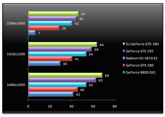 01844506-photo-test-nvidia-geforce-gtx-295-world-in-conflict-aa.jpg