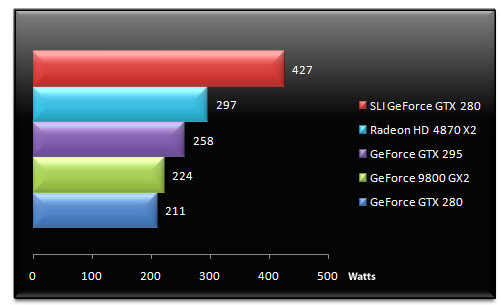 01844540-photo-test-nvidia-geforce-gtx-295-consommation.jpg