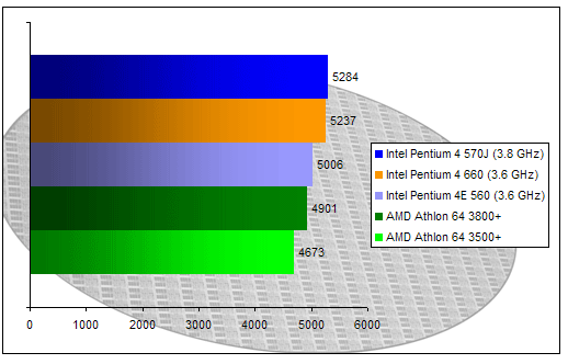 00119248-photo-intel-pentium-4-660-3dmark-05.jpg