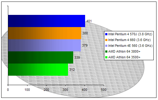 00119249-photo-intel-pentium-4-660-cinebench.jpg