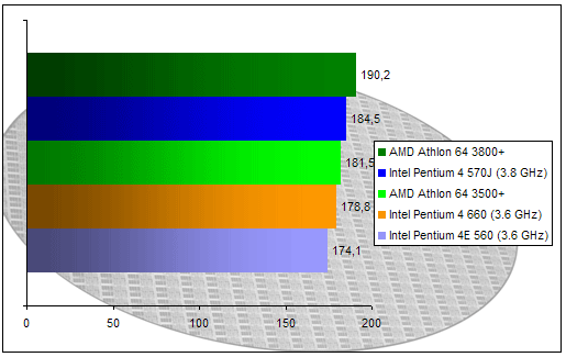 00119267-photo-intel-pentium-4-660-doom-3.jpg