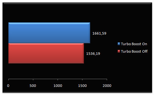 01738534-photo-intel-core-i7-test-architecture-turboboost-sciencemark.jpg