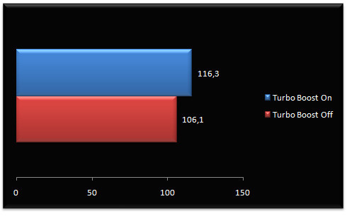 01738536-photo-intel-core-i7-test-architecture-turboboost-quake-wars.jpg