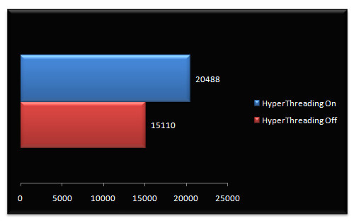 01738562-photo-intel-core-i7-test-architecture-ht-3dmark-vantage.jpg