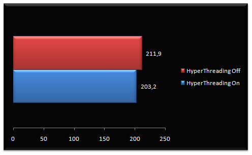 01738560-photo-intel-core-i7-test-architecture-ht-cod-4.jpg