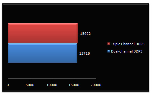 01738564-photo-intel-core-i7-test-architecture-ddr3-cinebench.jpg