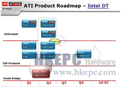 0000011800325960-photo-roadmap-chipsets-ati-intel.jpg