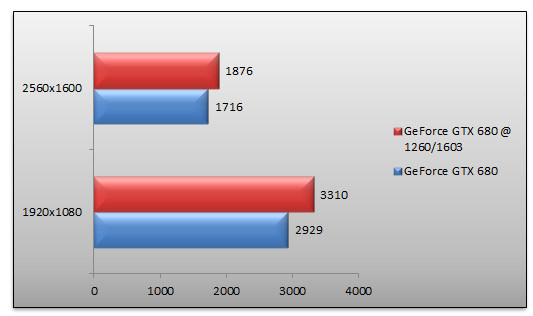 05051228-photo-geforce-gtx-680-overclocking-3dmark11.jpg