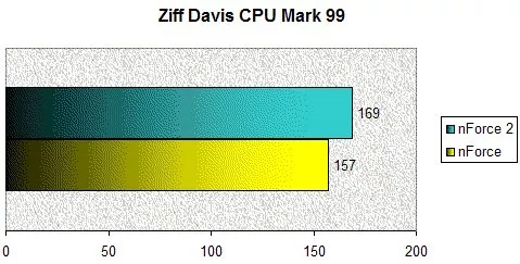 01DF000000054732-photo-nforce-2-cpumark.jpg