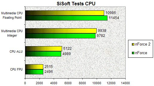 0204000000054730-photo-nforce-2-sisoft-cpu.jpg