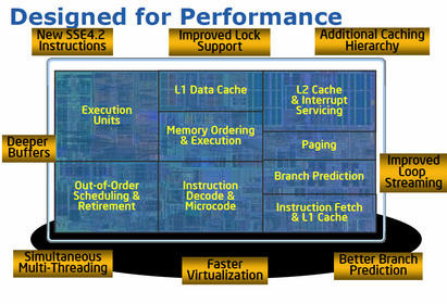 0000011801738296-photo-architecture-intel-core-i7-sch-ma-1.jpg