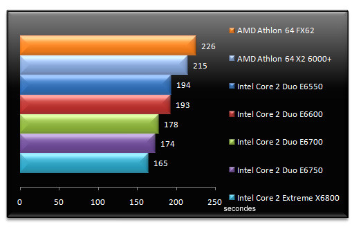 00524083-photo-intel-core-2-e6x50-tmpgenc.jpg