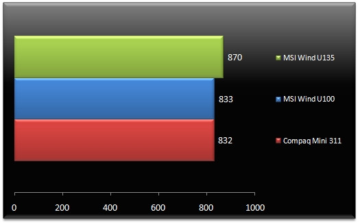 02989942-photo-cinebench.jpg