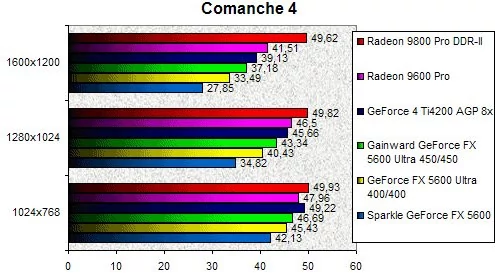 01EF000000059512-photo-gainward-5600u-comanche-4.jpg