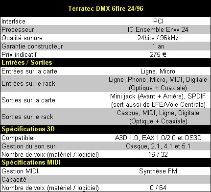 01AF000000053696-photo-terratec-dmx-6fire-tableau-de-caract-ristiques.jpg