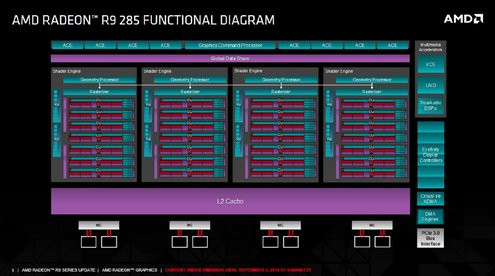 01EF000007590269-photo-amd-radeon-r9-285-tonga-block-diagram.jpg