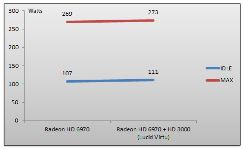 04254822-photo-intel-benchs-z68-consommation-virtu.jpg