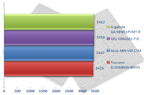 00207905-photo-cartes-m-res-geforce-6150-pcmark-05-cpu.jpg