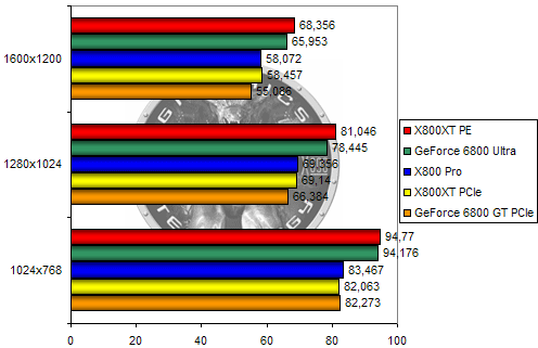 00102268-photo-x800xt-pcie-x2.jpg