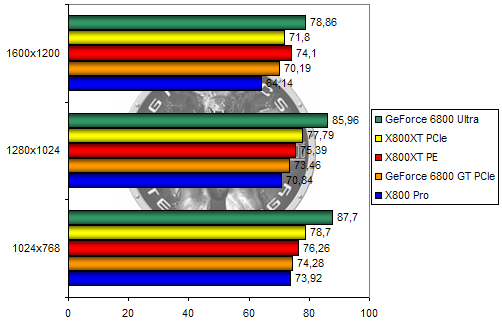 00102262-photo-x800xt-pcie-farcry.jpg