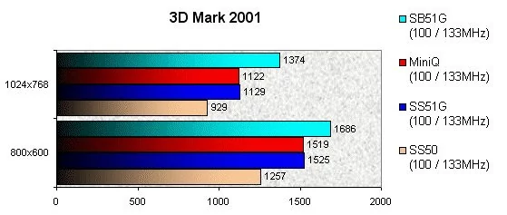 022F000000055085-photo-shuttle-sb51g-madonion-3d-mark-2001.jpg