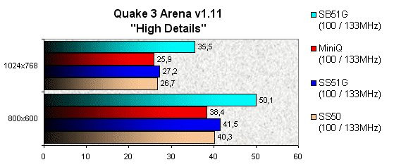 022F000000055086-photo-shuttle-sb51g-quake-iii-arena.jpg