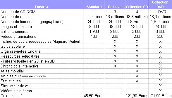024C000000052080-photo-tableau-encarta.jpg