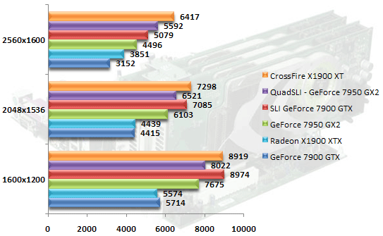 00343176-photo-nvidia-quad-sli-diy-3dmark06.jpg