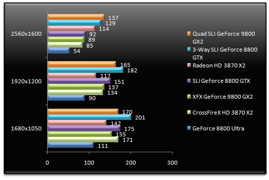 01006048-photo-nvidia-geforce-9800-gx2-quad-sli-fear.jpg