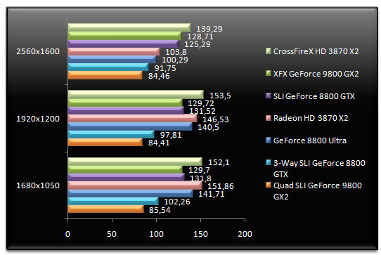 01000396-photo-nvidia-geforce-9800-gx2-quad-sli-half-life-2-episode-two.jpg